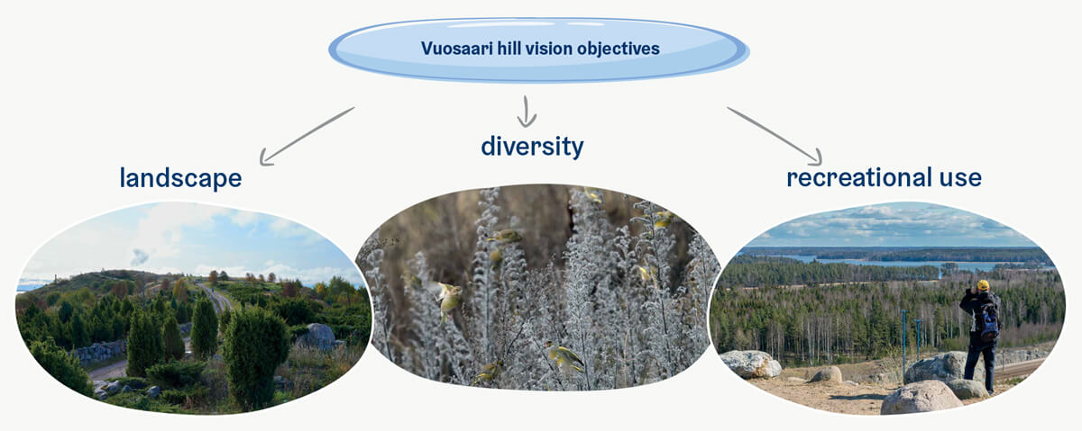 Vuosaari hill vision objectives: landscape, diversity and recreational use.